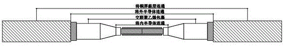 一種10kV交聯(lián)聚乙烯電纜的對接方法與流程