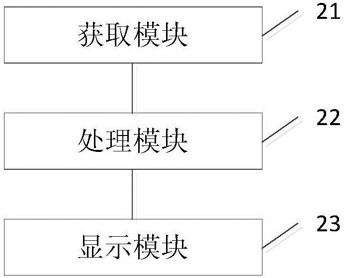 一種信息處理方法、裝置及電子設(shè)備與流程