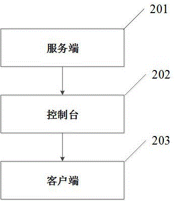 一種基于沙盒技術的應用安全系統(tǒng)的制作方法與工藝