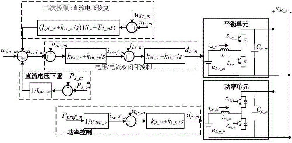 直流微电网群功率协调控制方法与流程