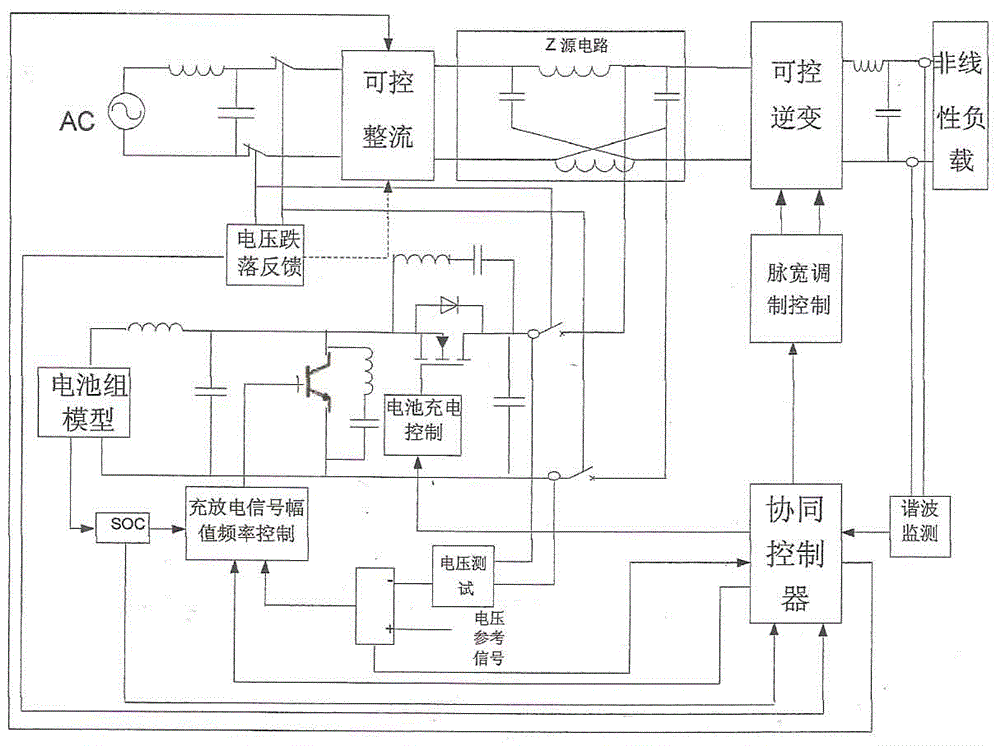 降低系統(tǒng)成本的基于電能友好空調(diào)負(fù)荷側(cè)主動(dòng)需求策略的制作方法與工藝