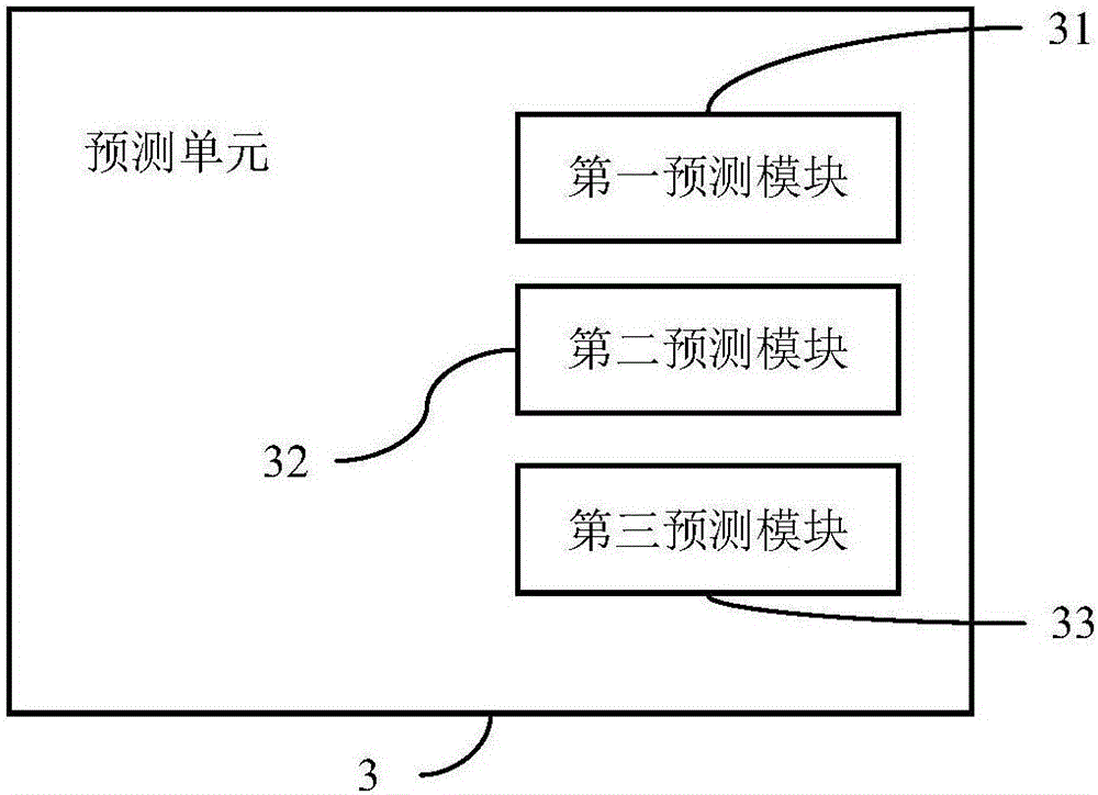 一种基于气象数据的区域电网负荷预测管理系统的制作方法与工艺