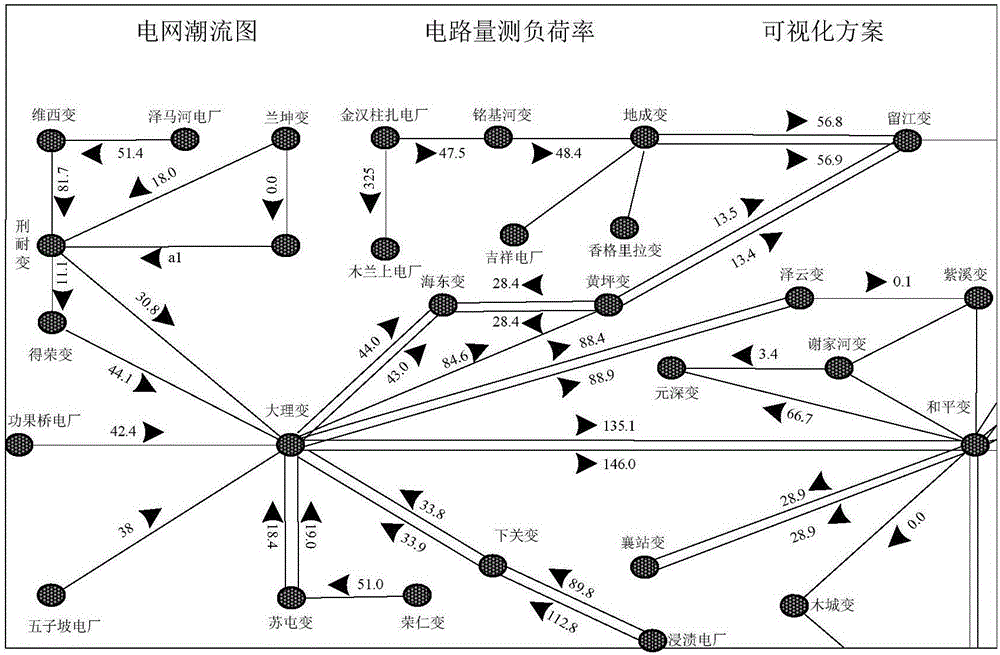 一种电网典型过程的内在运行机理的展示系统和方法与流程