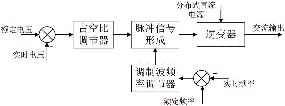 基于分布式電源并網(wǎng)船舶的電能質(zhì)量在線檢測及自控系統(tǒng)和方法與流程