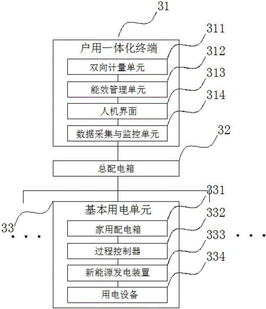 一種用戶側(cè)智能微電網(wǎng)系統(tǒng)的制作方法與工藝