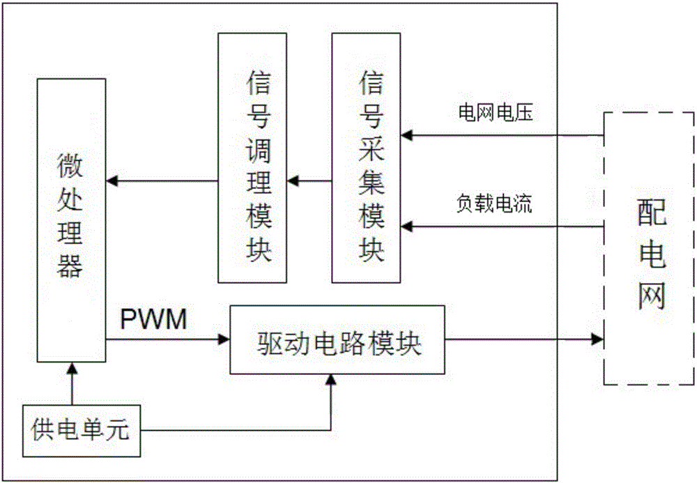 含光伏配電網(wǎng)的統(tǒng)一電能質(zhì)量調(diào)節(jié)器諧波控制方法與流程