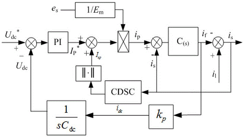 网侧基波有功正序电流前馈APF直流电压波动抑制方法与流程