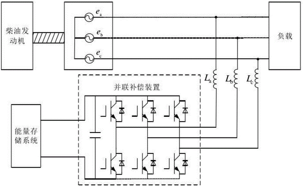 柴油發(fā)電機組的功率補償系統(tǒng)的制作方法與工藝