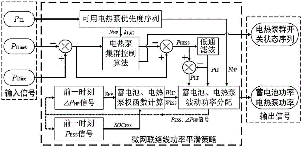 基于群控?zé)岜玫奈㈦娋W(wǎng)聯(lián)絡(luò)線功率波動(dòng)平抑方法及系統(tǒng)與流程