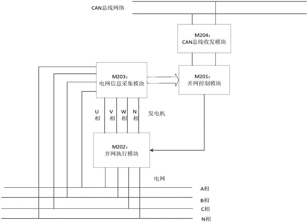 一種適合柴油發(fā)電機組群自主協(xié)調(diào)并網(wǎng)的控制方法與流程