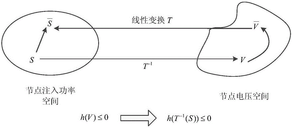 考慮大量可再生能源并網(wǎng)的主動配電網(wǎng)自適應(yīng)魯棒優(yōu)化方法與流程