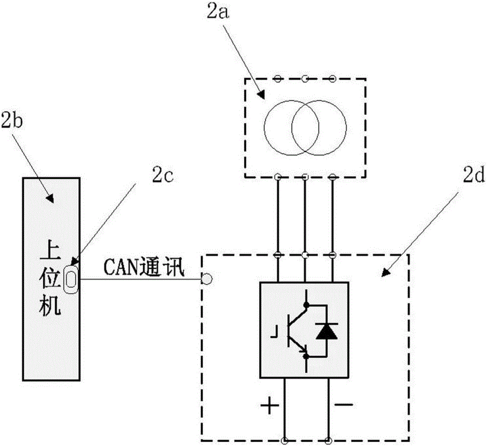 一種電動汽車電機臺架供電系統(tǒng)的制作方法與工藝