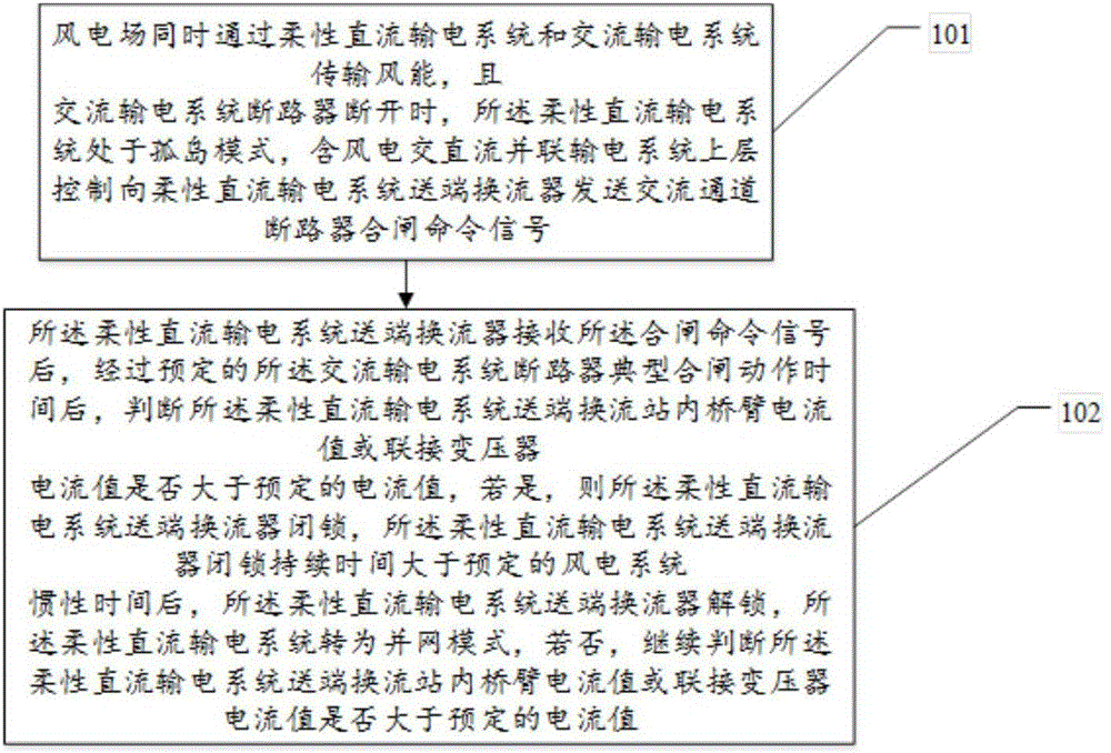 一種含風電柔性直流輸電系統由孤島轉并網模式的方法與流程