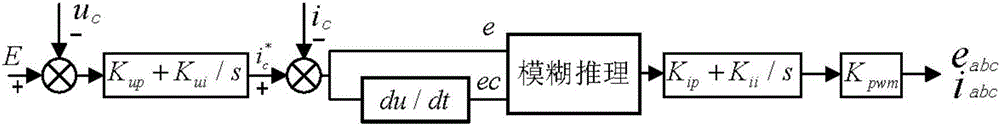 基于模糊控制和虛擬同步發(fā)電機(jī)的逆變器并網(wǎng)控制方法與流程