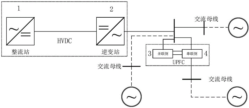 一種減小直流輸電換相失敗機(jī)率的控制方法與流程