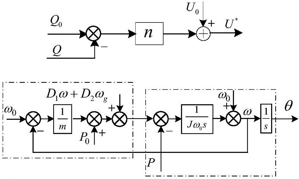 一種基于虛擬同步發(fā)電機(jī)的儲(chǔ)能逆變器主從控制方法與流程