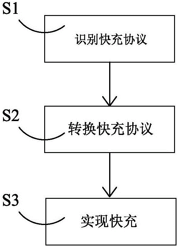 快充协议转换系统及方法、芯片和数据线与流程