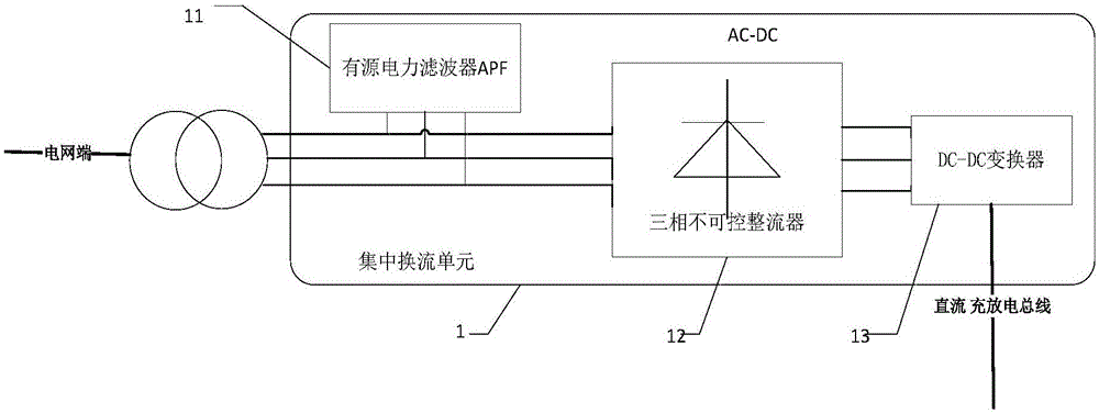 一種集中式充放電系統(tǒng)、控制方法及裝置與流程