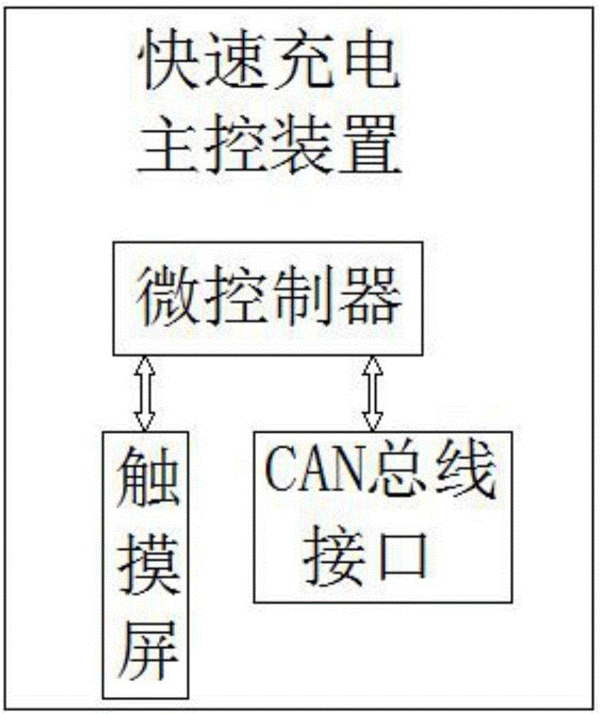 一種無(wú)人機(jī)能量管理系統(tǒng)的制作方法與工藝