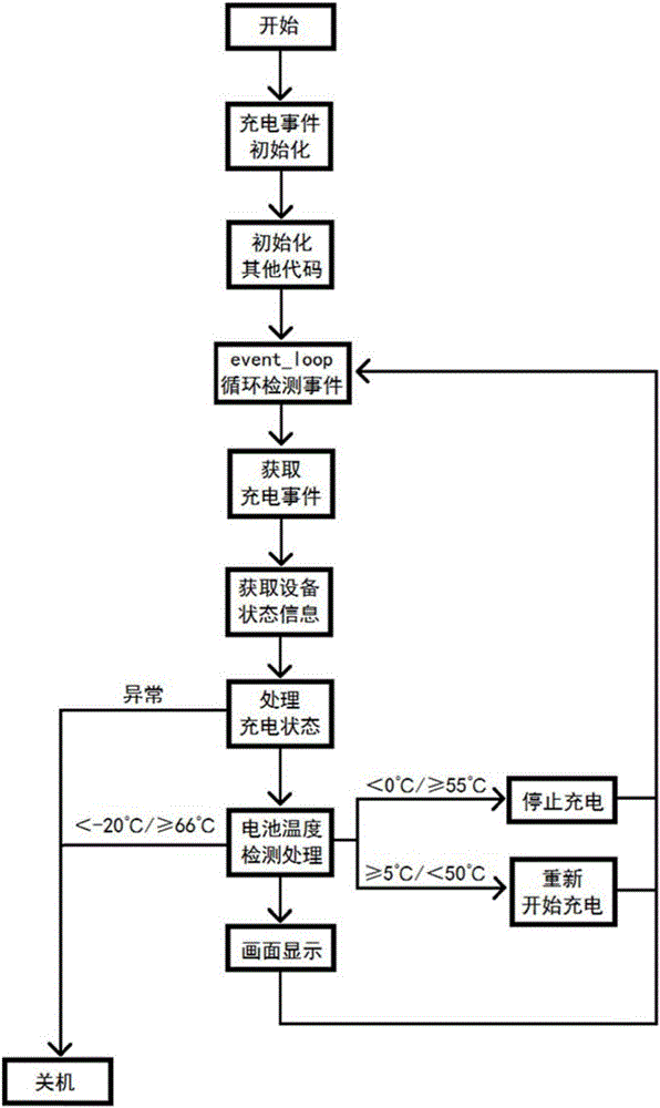 一種終端設(shè)備電池充電狀態(tài)檢測(cè)方法及檢測(cè)裝置與流程