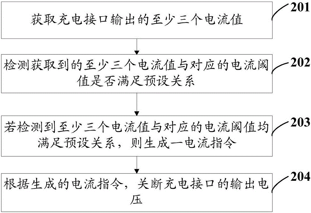 一種充電接口的電壓控制方法、充電器及移動終端與流程