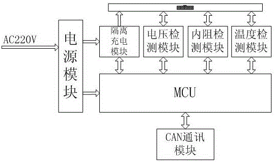 一種電池管理器及風(fēng)電變槳系統(tǒng)備用電源的制作方法與工藝