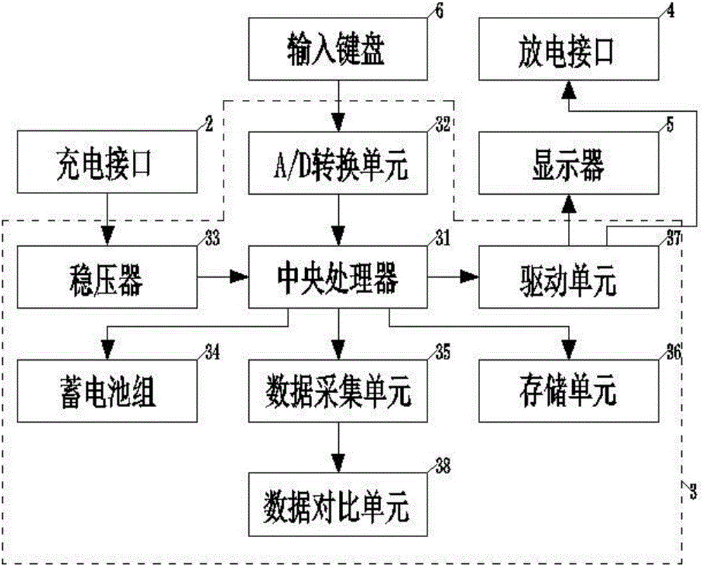 一種節(jié)能型智能充放電一體機(jī)的制作方法與工藝