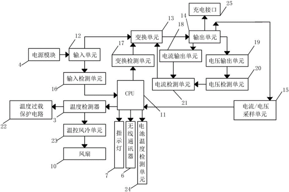 一種智能充電機(jī)及其充電方法與流程