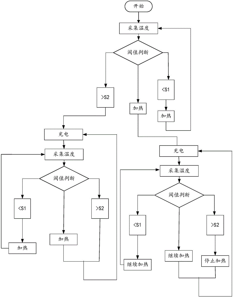 一種電池低溫充電的控制系統的制作方法與工藝