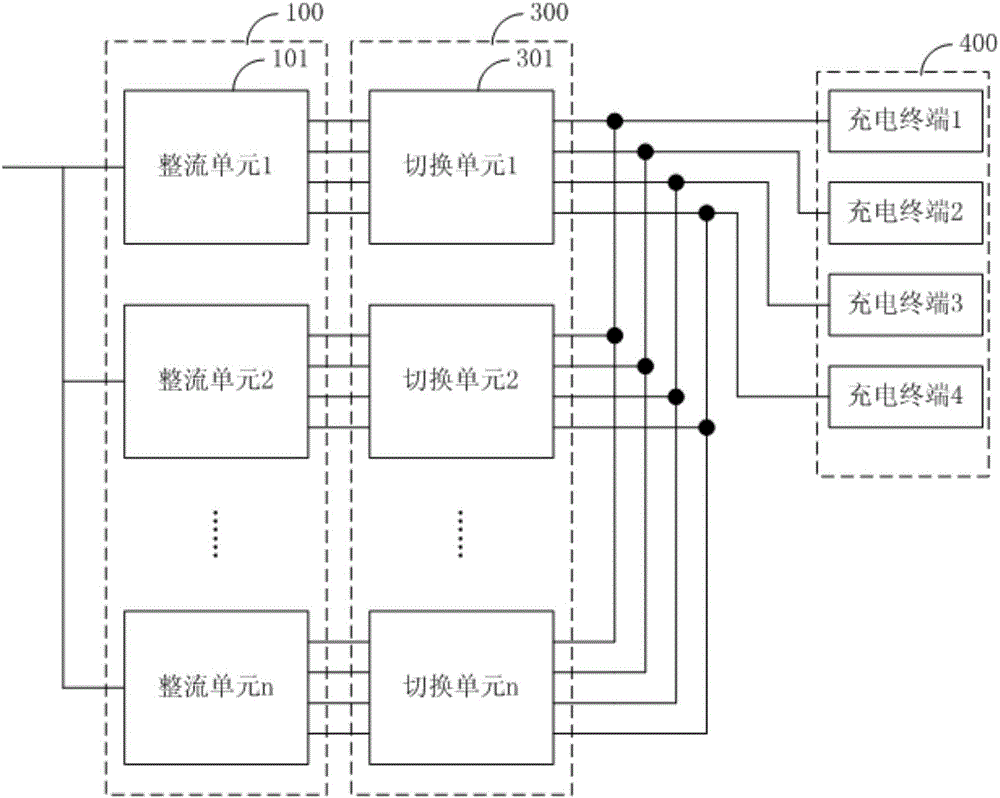 一種充電機(jī)功率分配方法及裝置與流程