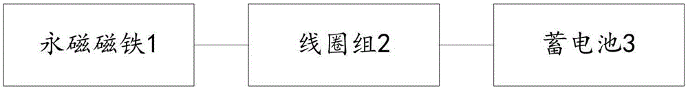 輔助充電裝置及系統(tǒng)的制作方法