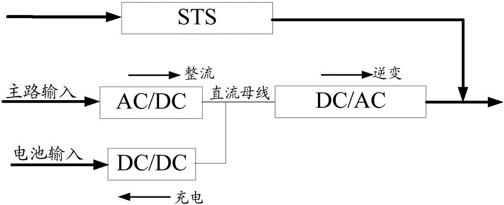 一種模塊化UPS及其工作方法與流程