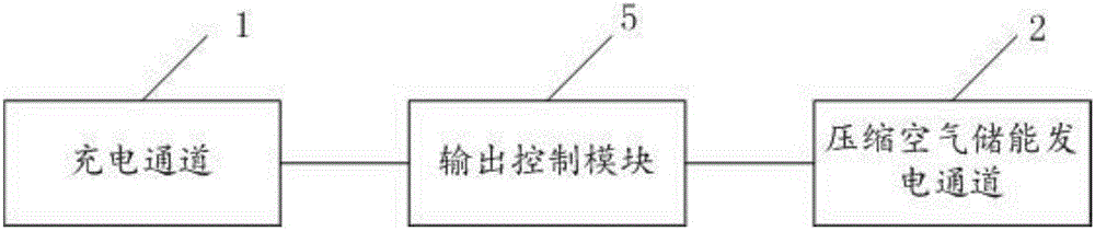 核電廠直流電源系統(tǒng)及供電方法與流程