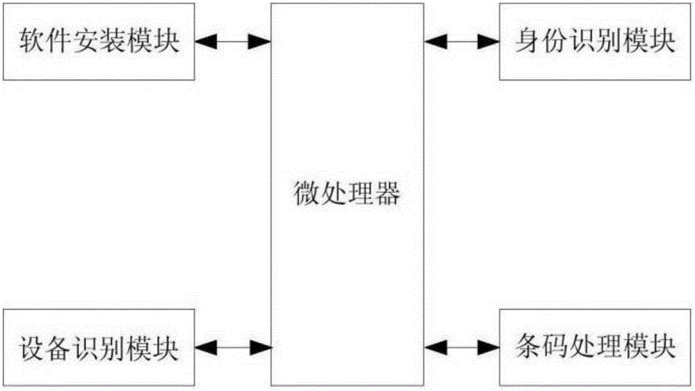 智能條碼掃描槍的制作方法與工藝