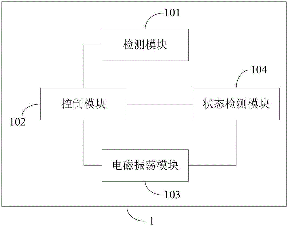 金融系統(tǒng)讀卡保護(hù)裝置及方法與流程