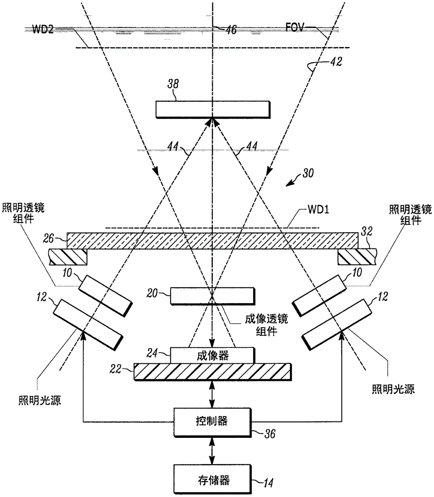 通过将经编码符号字符从本地字符集转换成全局字符集来读取二维符号的方法和装置与流程