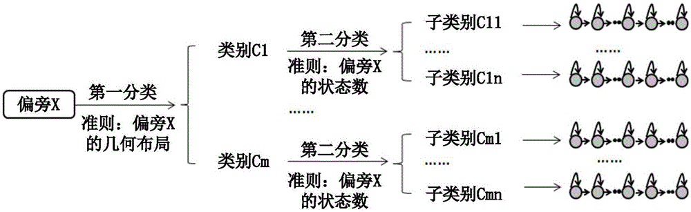 手寫登記方法、手寫識別方法及其裝置與流程