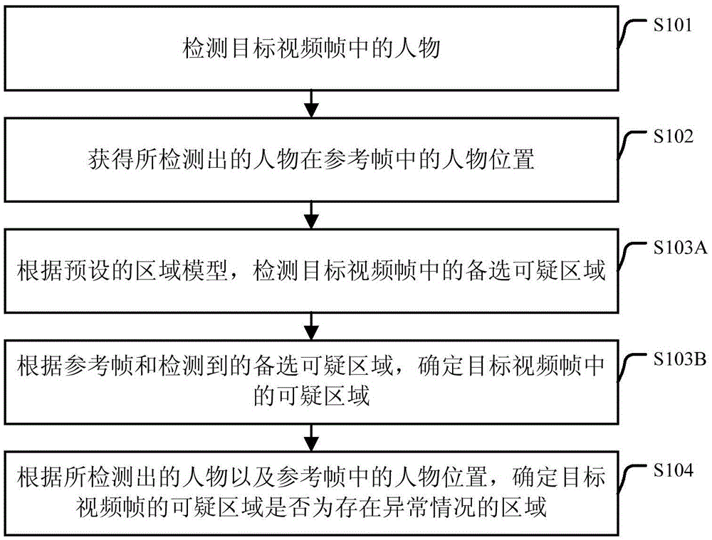 一種信息檢測(cè)方法及裝置與流程