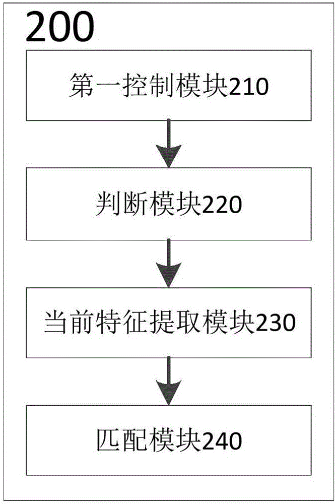 用于虛擬現(xiàn)實(shí)設(shè)備的手勢(shì)識(shí)別方法、裝置及虛擬現(xiàn)實(shí)設(shè)備與流程