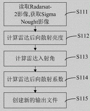 海上油膜識別提取方法及系統(tǒng)與流程