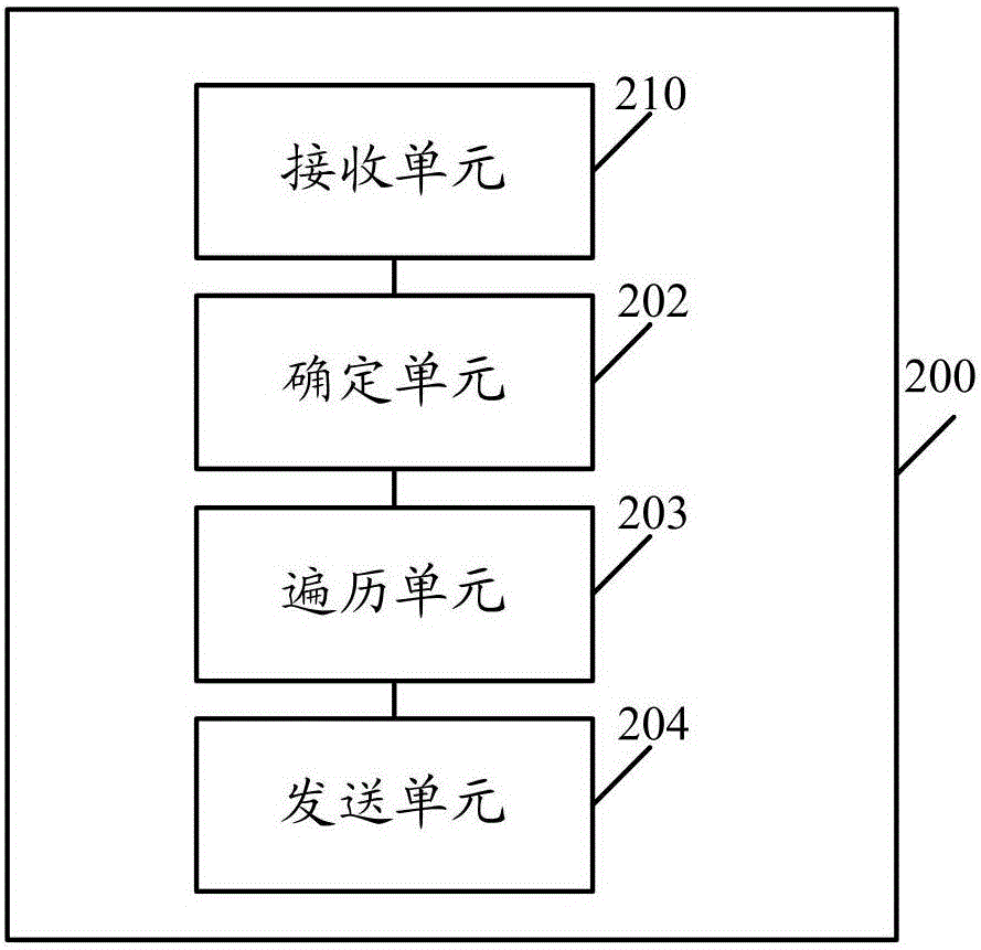 一种人脸识别的方法、客户端、服务器及系统与流程