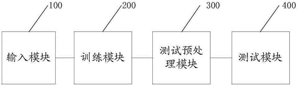 一种手写体字符图像特征识别的方法及系统与流程