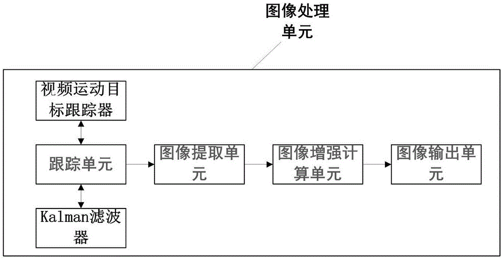 基于紅外發(fā)射的隧道入口行車提示裝置及方法與流程