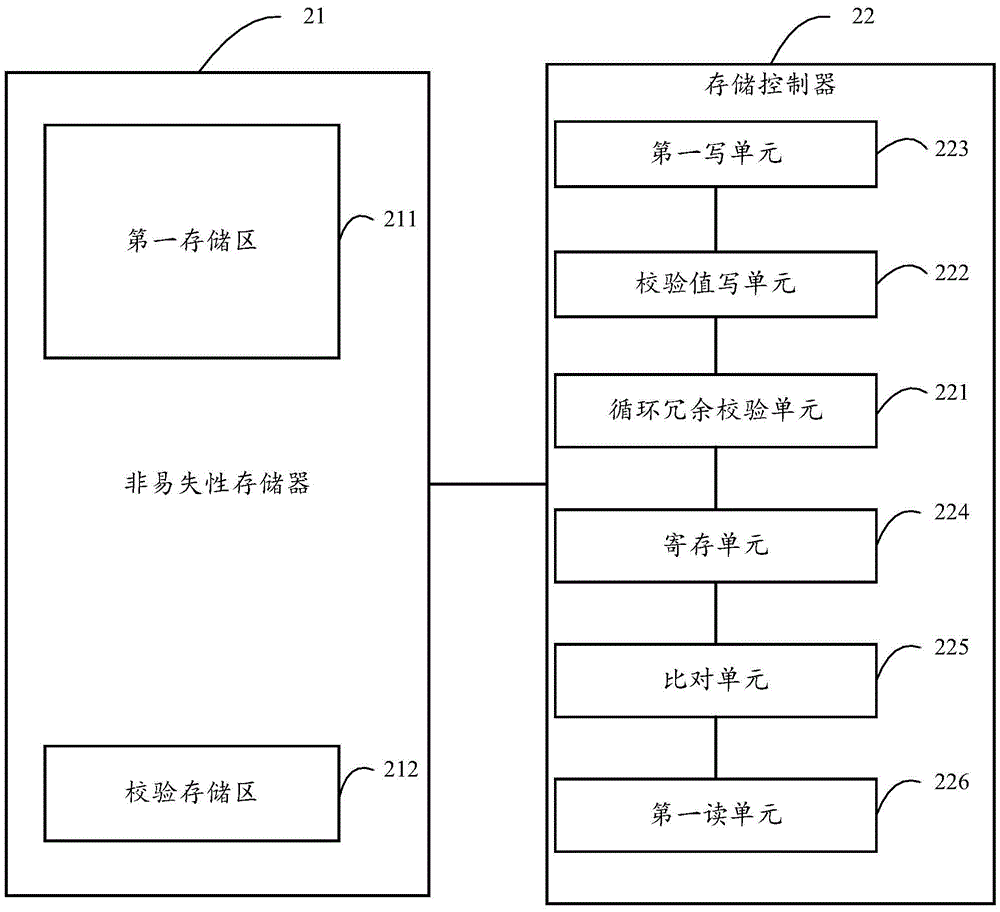 一種安全芯片及其非易失性存儲控制裝置、方法與流程