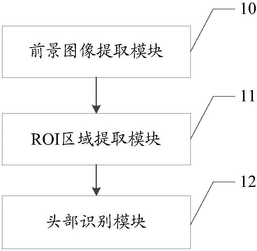 一種行人頭部識(shí)別方法及系統(tǒng)與流程