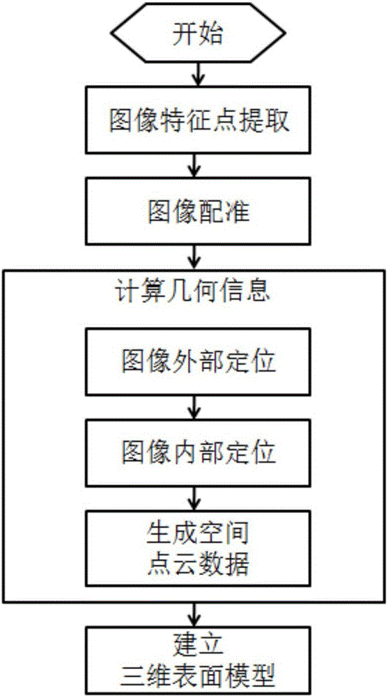 基于無(wú)人機(jī)遙感的高分辨率農(nóng)作物表面模型構(gòu)造方法與流程