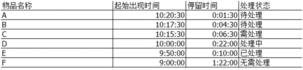 一種基于視頻識別的任務(wù)管理方法、裝置及系統(tǒng)與流程