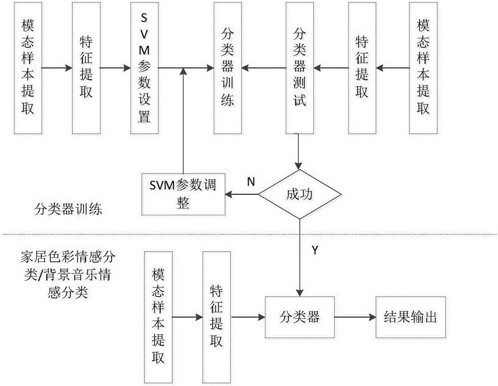 一种家居环境下的氛围场识别方法及识别系统与流程