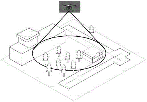 一種快速自動(dòng)目標(biāo)檢測(cè)方法與流程