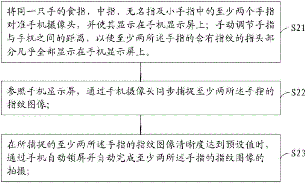 手机摄像头多指纹同步提取方法及系统与流程